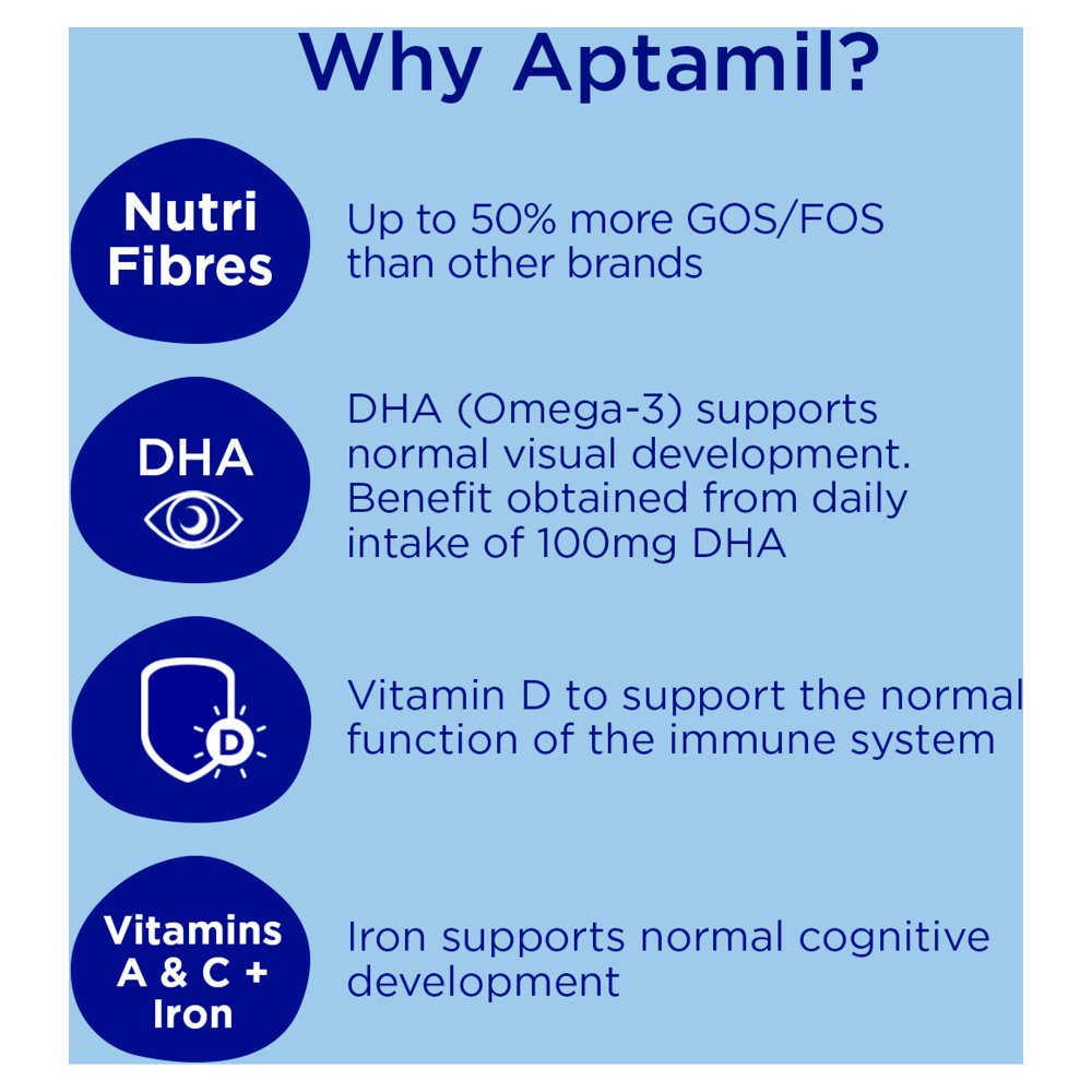 Aptamil 2 Follow On Milk 6-12 Months 200ml (Case of 12)